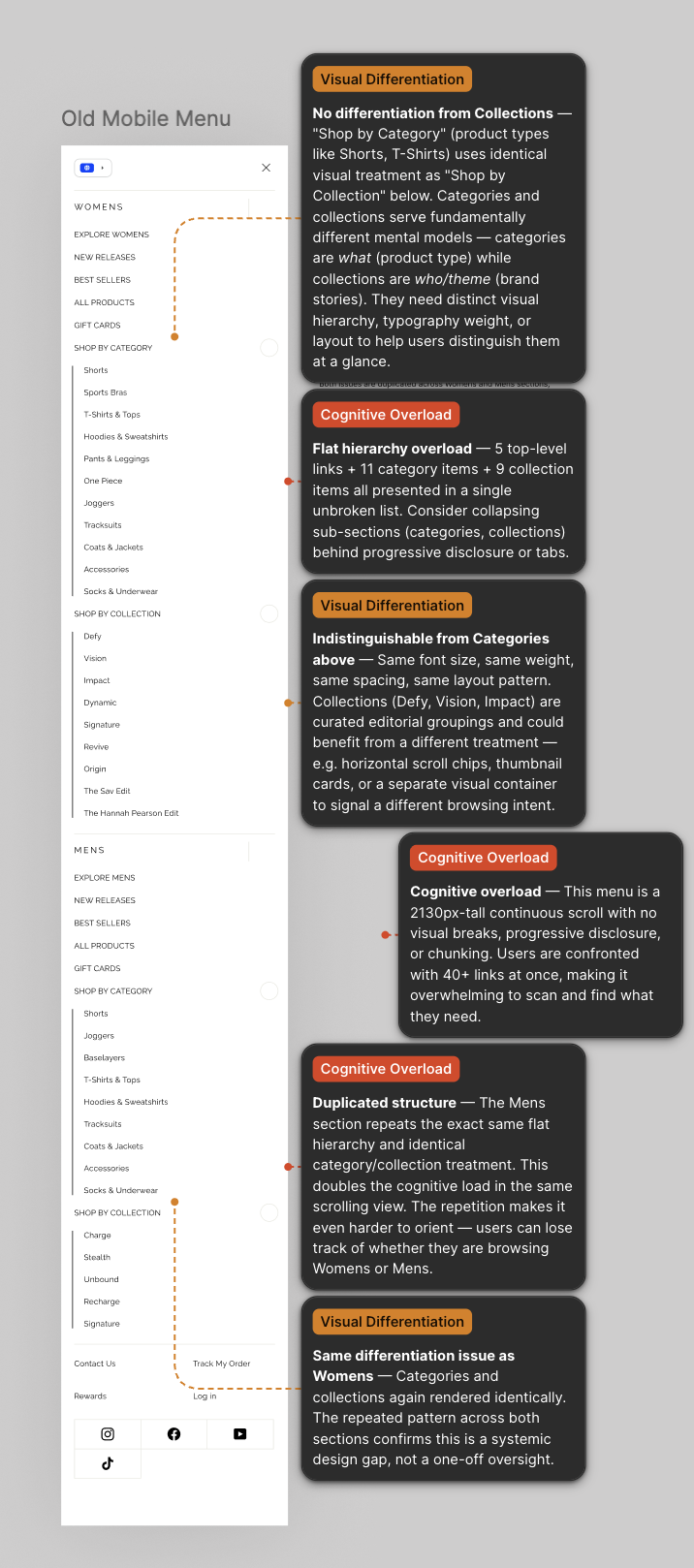 Annotated design audit of the original DFYNE mobile menu